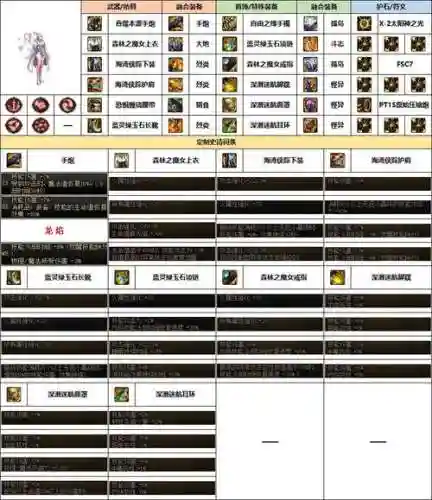 dnf大枪去哪刷装备好，dnf大枪装备选择插图