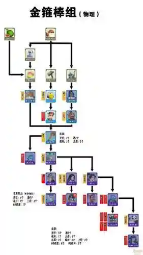梦幻西游2怎么越狱，梦幻西游2怎么越狱视频插图1