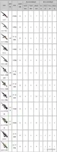 枪械武器数据，枪械武器装备大全插图