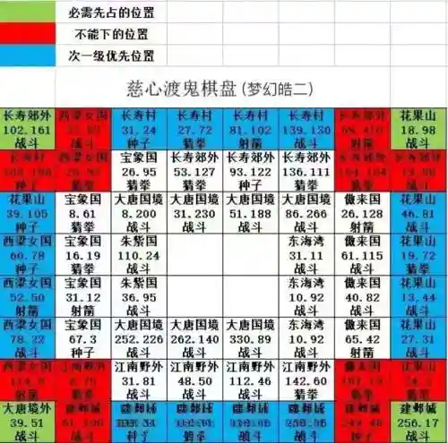梦幻西游2善恶棋盘是什么，梦幻善恶棋盘的走法