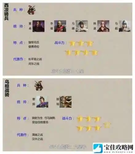 虎豹骑名将战装备搭配，虎豹骑武将大全插图