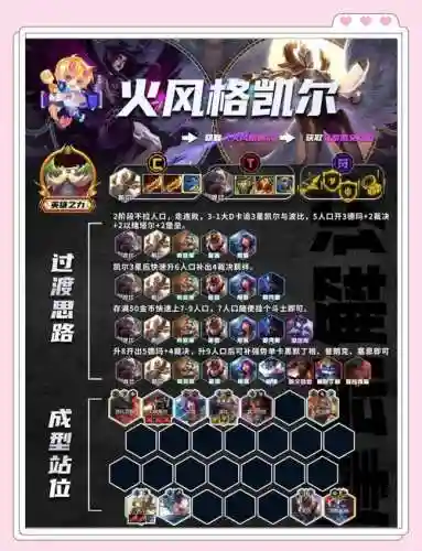 火焰审判刺客搭配阵容，火焰审判全英雄插图