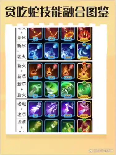 合技能书游戏，技能合成的游戏插图