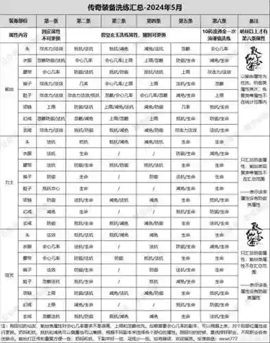 寻仙2017力士装备，寻仙力士装备搭配