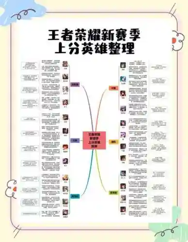 上分最快的英雄搭配阵容，上分最容易的英雄插图