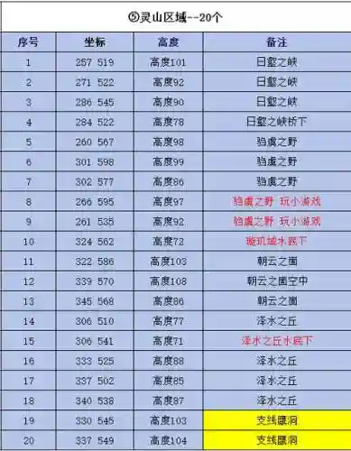 完美国际称号任务通天胡攻略，完美国际称号通天湖任务插图1