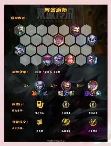 暗三搭配什么阵容b，暗三会好不好-插图