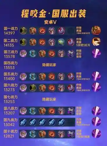 伤害最高的装备搭配，伤害最高的出装插图