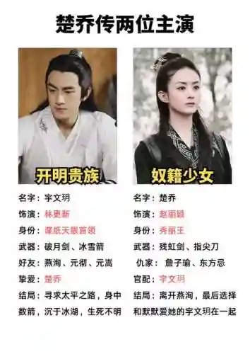 楚乔传阵容搭配，楚乔传演员阵容插图