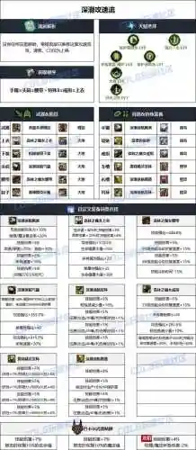 dnf柔道86级装备推荐，dnf柔道装备搭配插图1