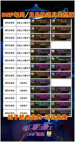 dnf可以换装备的材料，dnf可以换装备的材料在哪里换插图