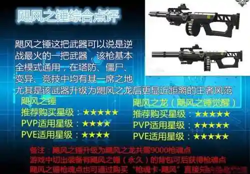 2018逆战猎场武器排行，逆战猎场武器大全插图1