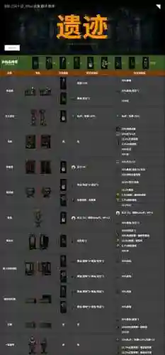 黑暗地牢6级技能，黑暗地牢6级技能图鉴插图