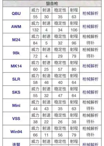 绝地求生武器伤害表2019，绝地求生武器伤害对比2020插图