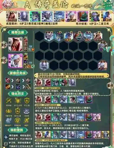 传奇自定义阵容搭配，传奇自定义命令插图1