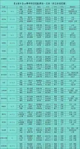三国志战略版pk阵容搭配，三国志战略版pk武将搭配插图