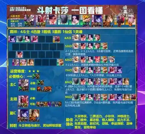 克隆模式牛仔阵容搭配，克隆模式最强阵容插图