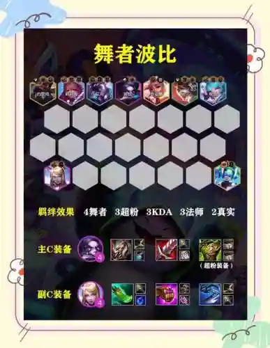 有波比的阵容搭配，波比怎么出装能打能抗插图
