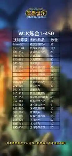 815炼金攻略，83炼金怎么冲插图1
