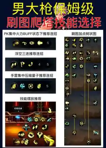 Dnf男大枪各技能属性，dnf男大枪属性选择插图1