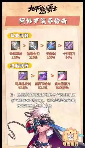 阿拉德之怒修罗50装备，阿拉德之怒修罗臂章选择插图1