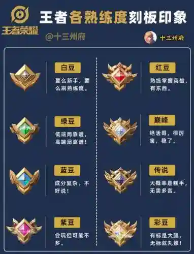 王者技能熟练度，王者荣耀熟练度提升机制插图1