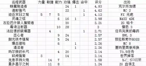 装备评分原理，装备评分怎么提升插图1