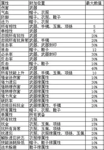 问道160女装备,问道160装备怎么升级165插图 问道160女装备,问道160装备怎么升级165插图