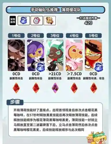 大天使之拥阵容搭配，大天使之拥阵容搭配攻略插图
