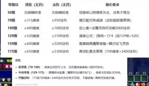 梦幻西游极品灵饰鉴定，梦幻灵饰鉴定几级合适插图