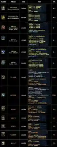 战神4用什么装备升级好，战神4哪些装备值得升级插图