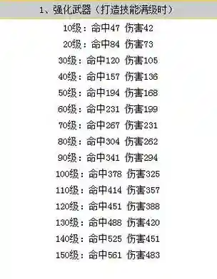 梦幻西游160强化武器数据，梦幻西游160武器强化打造属性上限插图