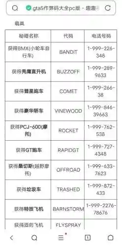 gta5怎么清除武器，gta5清除武器代码插图1