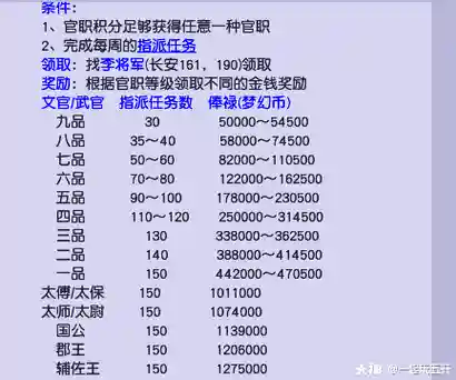 梦幻西游官任务，梦幻西游官职任务有什么用插图