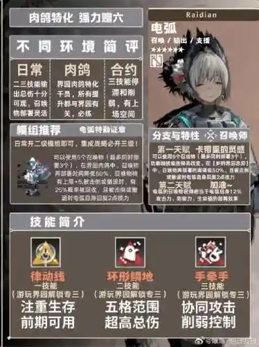 电弧陷阱攻略，电弧coc插图