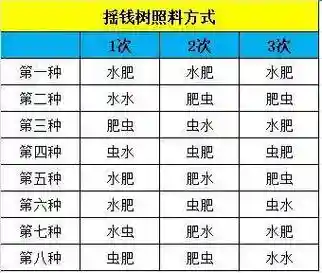 梦幻西游种树苗怎么捡，梦幻西游种树苗秘诀插图1