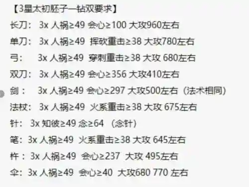 天下三5星太初武器怎么来的，天下3五星太初插图