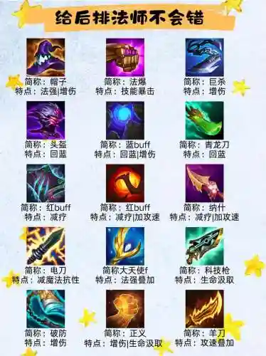 分而治之是几期装备插图