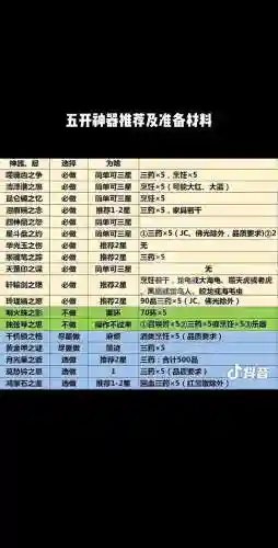 梦幻西游5开无底洞法宝带什么技能吗，五开无底洞法宝选择插图1