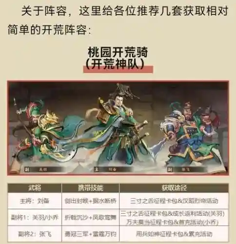 桃源最稳战法搭配阵容，桃源开荒怎么搭配插图