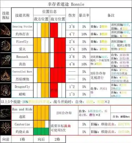 暗黑技能板价格表，暗黑系技能名称大全插图
