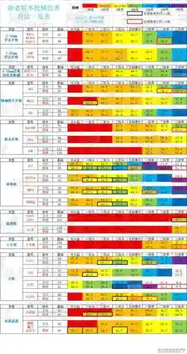 绝地求生武器伤害表2019，绝地求生武器伤害对比2020插图1