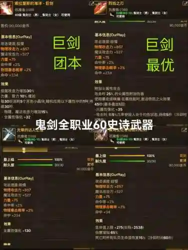 dnf60级毕业武器，dnf60版本最强史诗武器插图