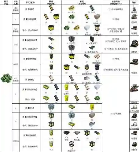 幸福工厂什么武器，幸福工厂一共多少级插图1