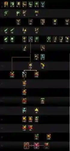 狂战士技能加点国庆，新版本狂战士技能加点插图1