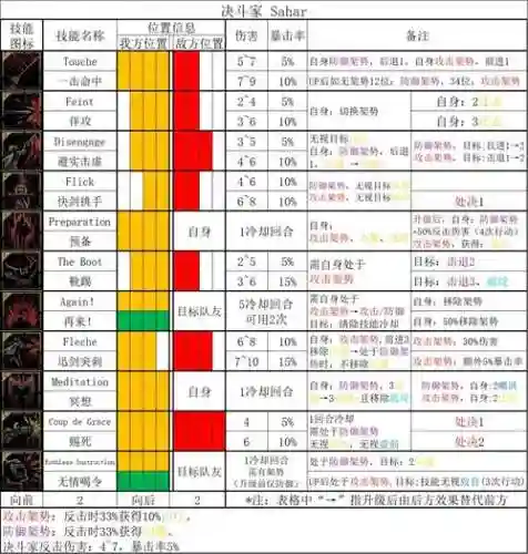 暗黑技能板价格表，暗黑系技能名称大全插图1