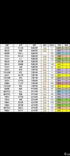我的门派阵容配置搭配，我的门派开局选什么