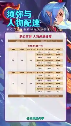 梦幻西游五开须弥搭配阵容，梦幻西游五开须弥选择插图1