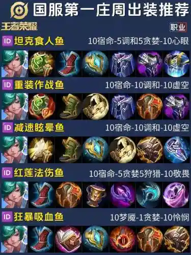 周庄用装备，周庄出什么装伤害高插图