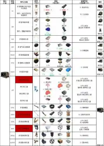 幸福工厂什么武器，幸福工厂一共多少级插图